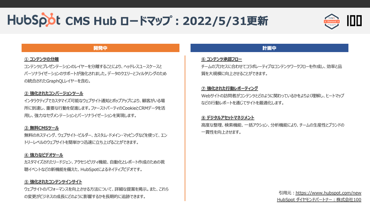 HubSpot's Development Roadmap June 2022 Edition | HubSpot Certified ...