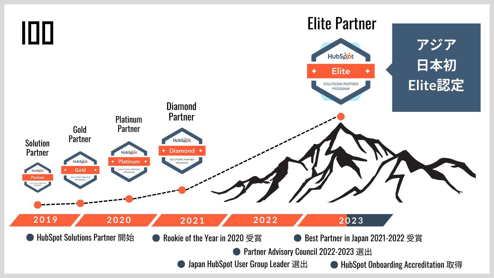 HubSpot_elite_story