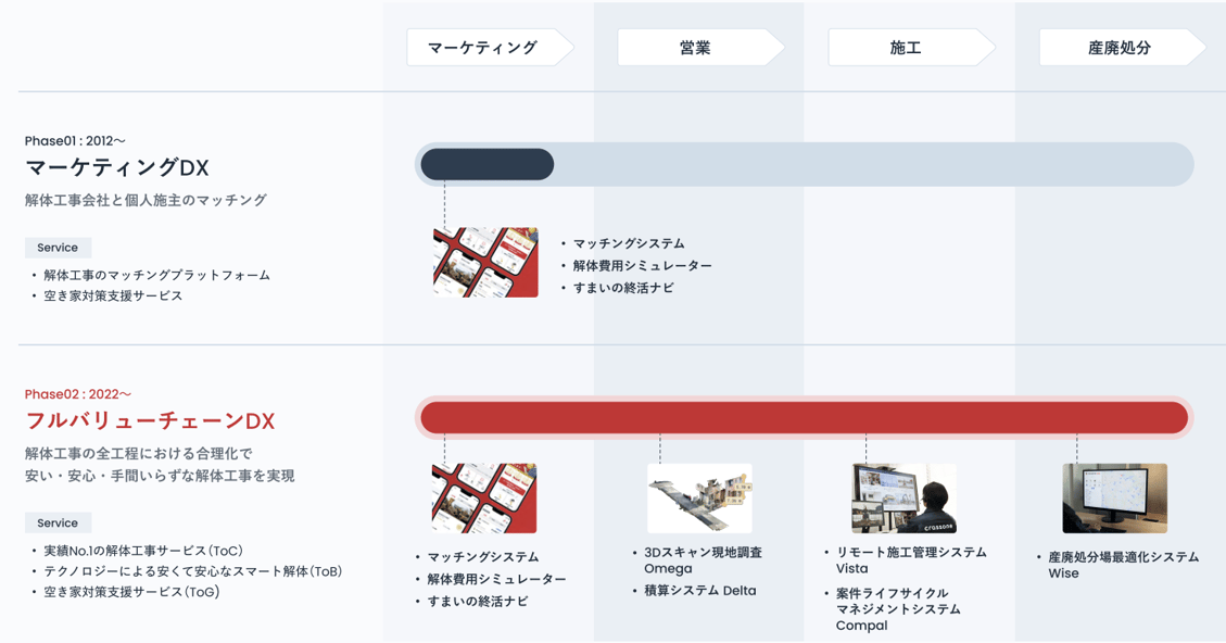 株式会社クラッソーネ　マーケティングDXとフルバリューチェーンDX