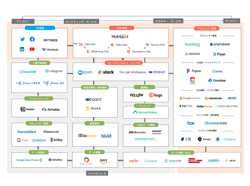 chaosmap