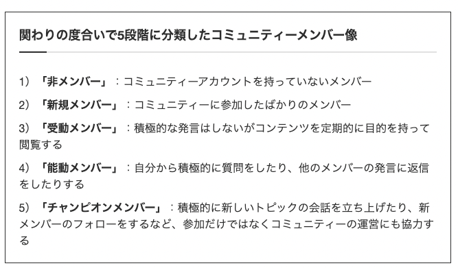 コミュニティーメンバージャーニーマップ