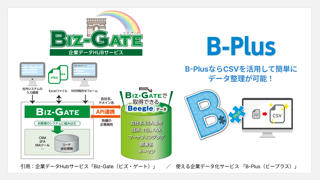 Beegleデータ（BIZ-GATE・B-Plus）