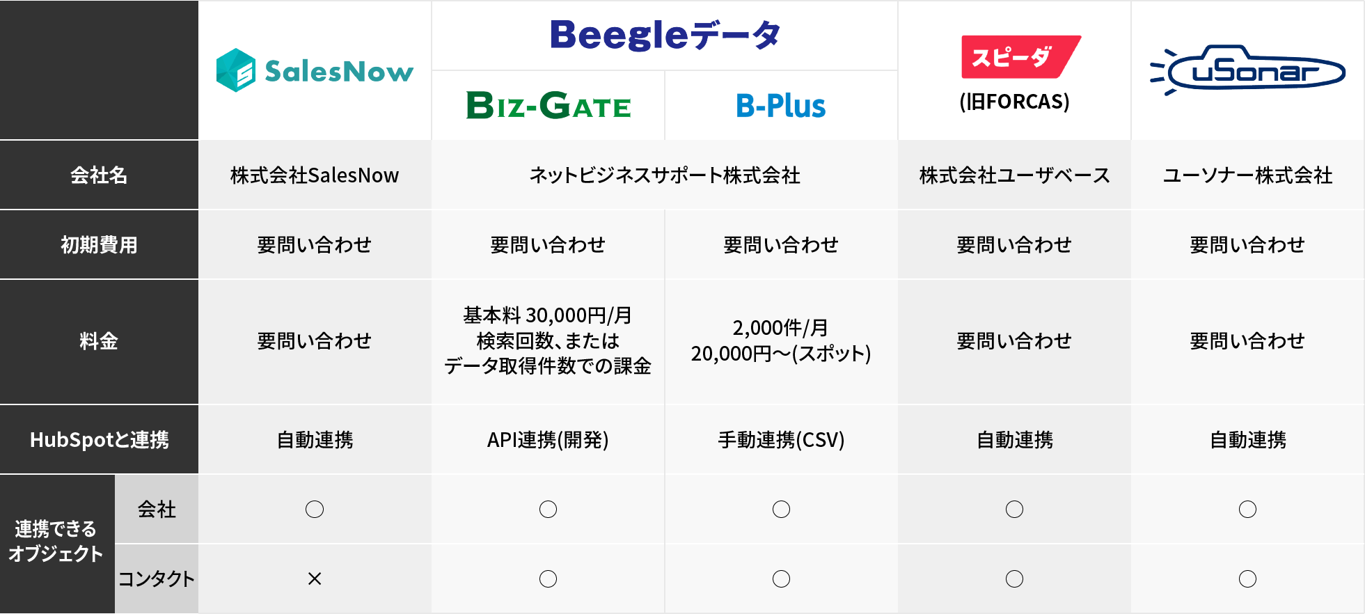 支援可能な企業データベース