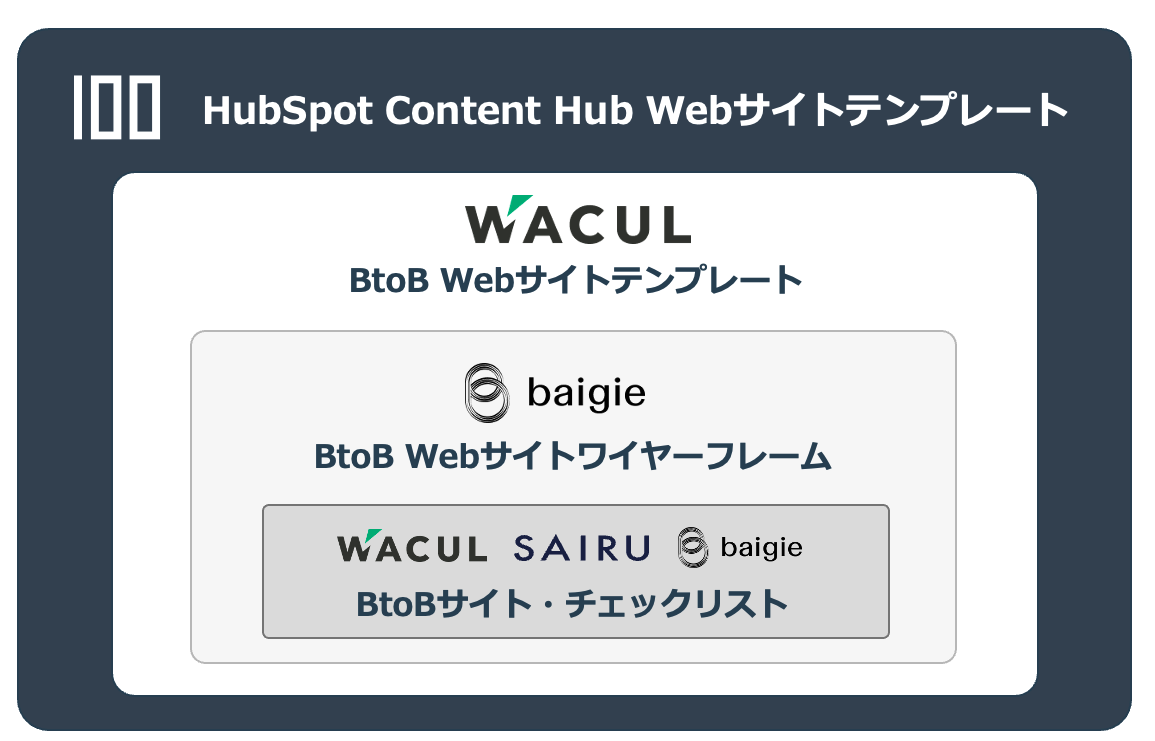 web_template_3
