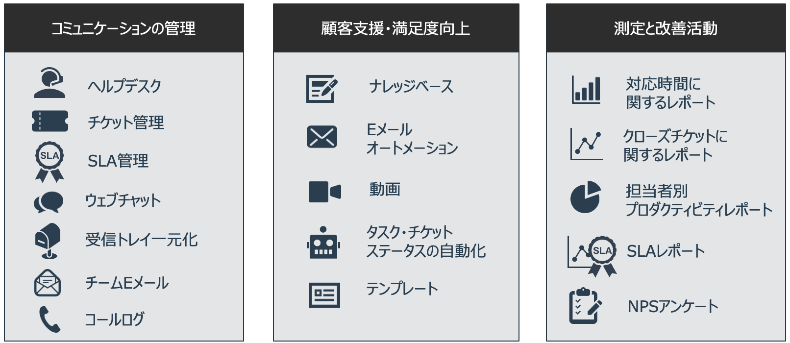 HubSpot Service Hubの主な機能